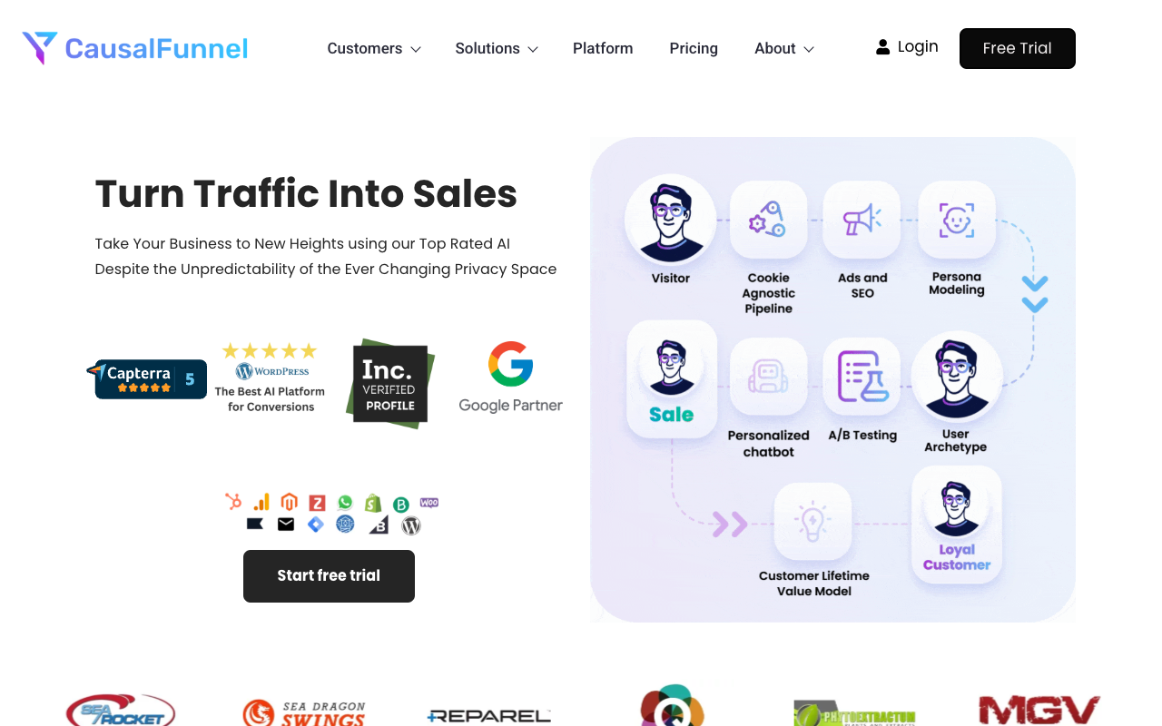 CausalFunnel - An AI platform that helps maximize profits through automated A/B testing and optimization AI profit-maximization marketing