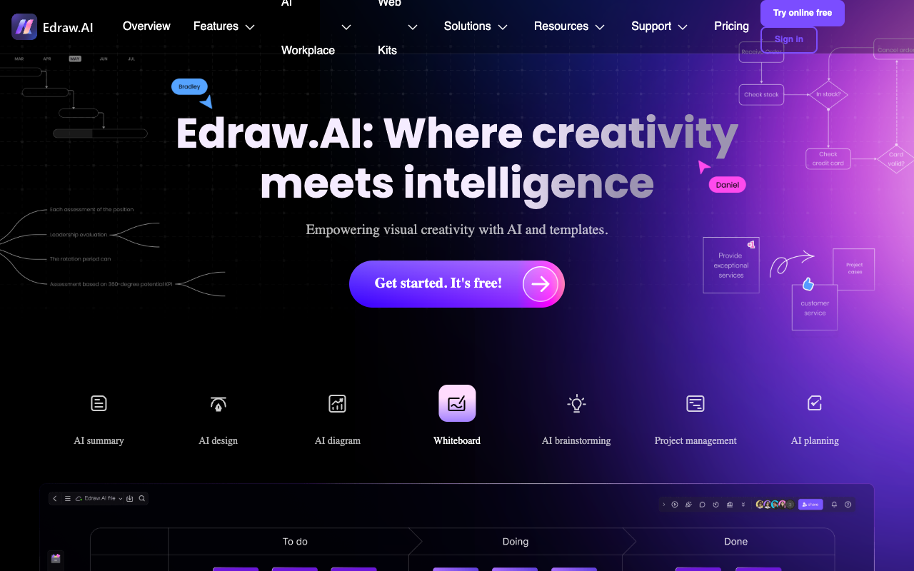 Edraw AI - Revolutionizing Visual Collaboration with AI Tools and Templates AI Collaboration Creativity