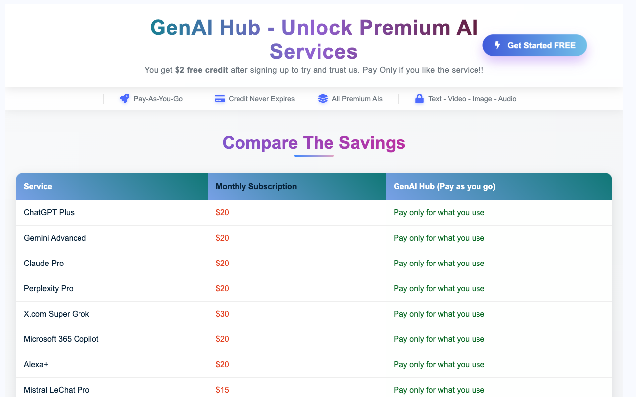 GenAI Hub - Access top AI models for just $5 AI Technology Subscription
