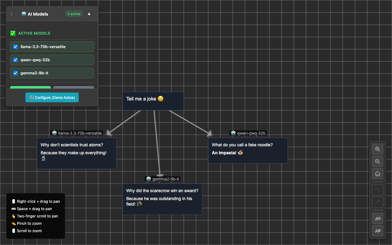 HumOS Canvas - Your Personal AI Integration Framework for Enhanced Collaboration AI integration mind-mapping