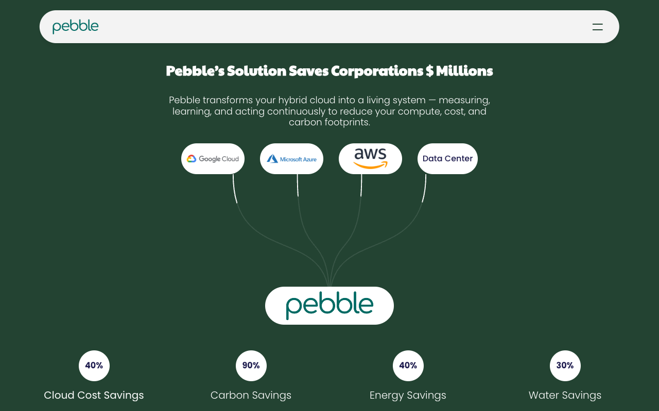 Pebble Falcon - An AI-powered platform for optimizing cloud and Kubernetes operations sustainably AI cloud-optimization sustainability
