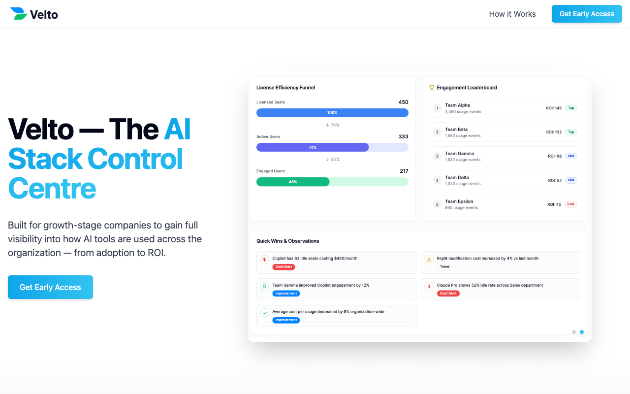 Velto:AI工具效能监控革命,工程团队智能决策的秘密武器